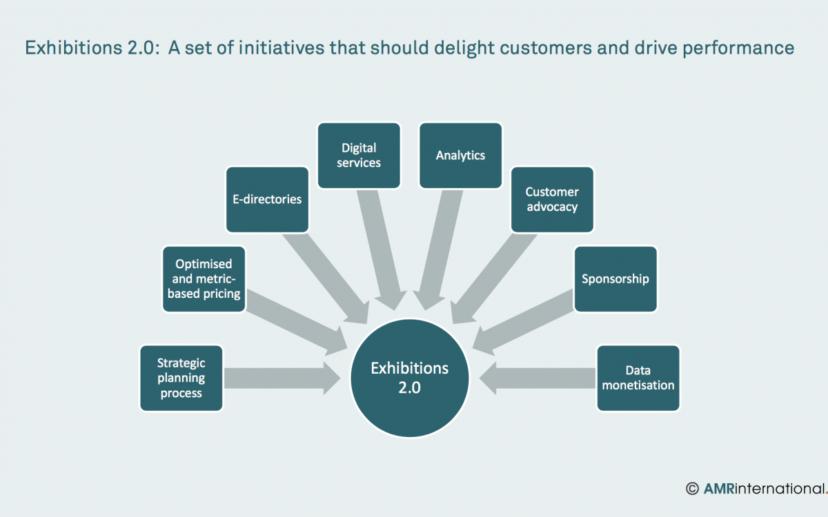 AMR Outlines Exhibition 2.0 Initiatives for Trade Show Organizers